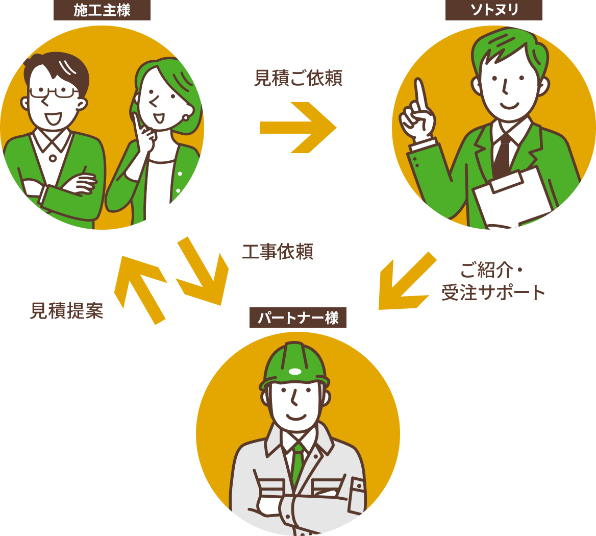 図